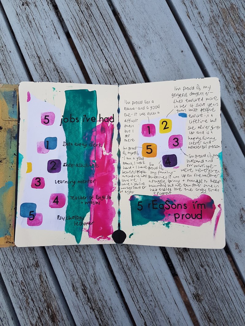 Best Journals for Art Journaling - Joyful Art Journaling